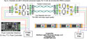 differential SPI, pixel, CLK, DAT, clock, data