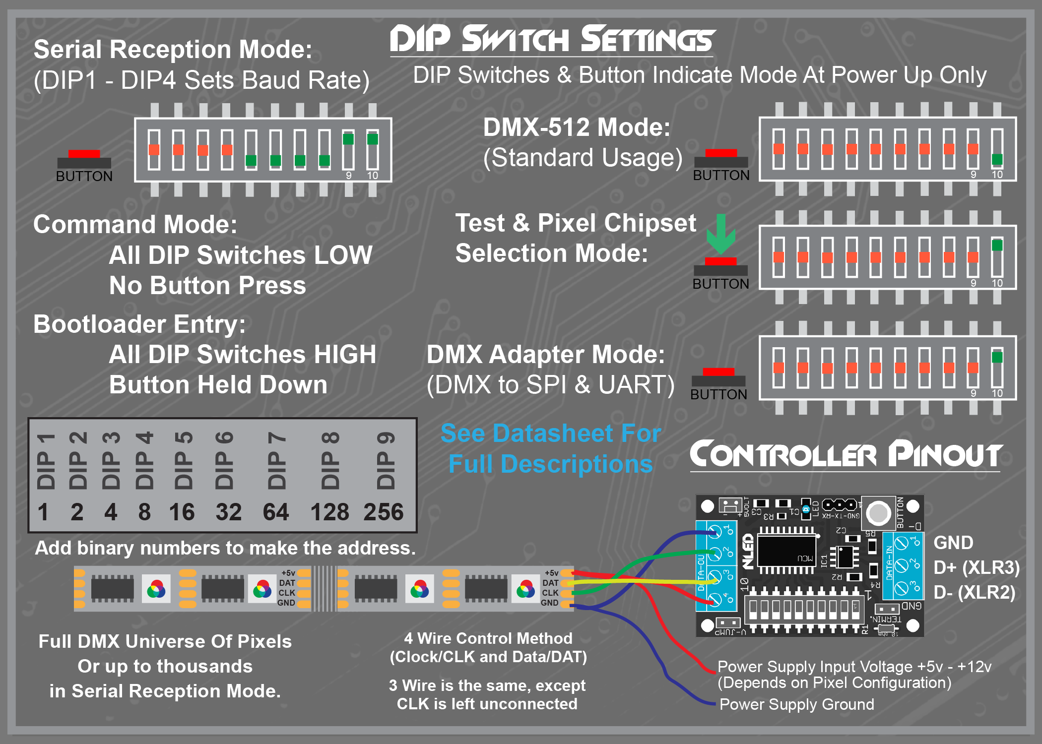 Binary Dip Switch Address Chart